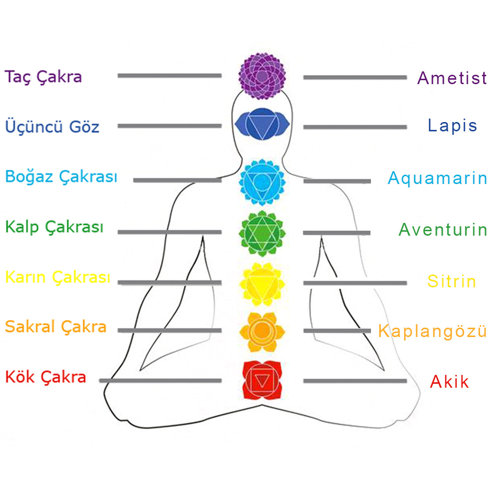 Küre Kesim Multicolor Doğaltaş Kombinli Aile Başarı Bilekliği(4'lü Set)